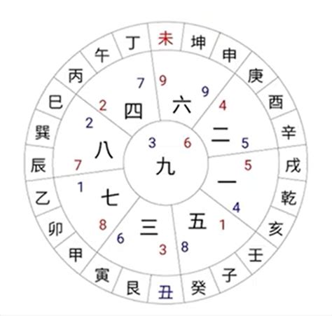 進門 財位|【風水特輯】財位不在進門45度、財位擺風水物不一定。